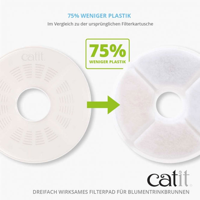 Filtres Catit triple action pack de 6 – 75 % de plastique en moins