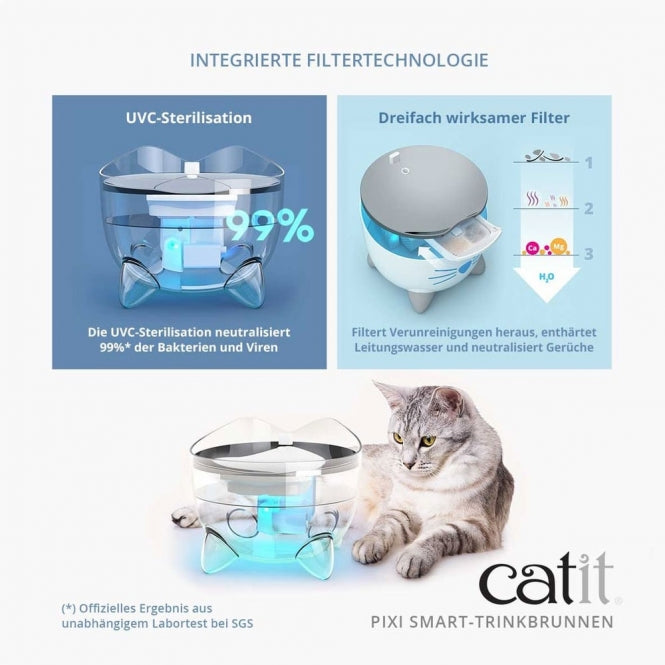 Schéma Catit PIXI Smart montrant la stérilisation UVC et la triple filtration pour eau pure
