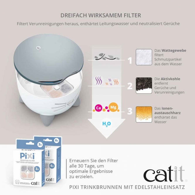 Filtration triple action Catit PIXI avec coton, charbon actif et résine échangeuse d’ions