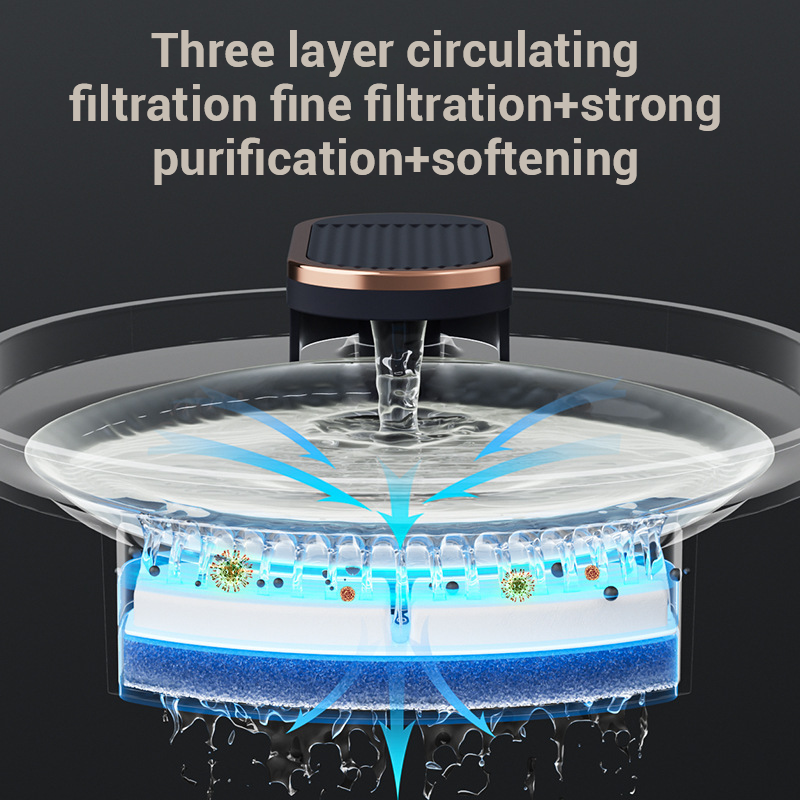 Vue éclatée du filtre triple couche de la fontaine à eau 3L pour une purification complète