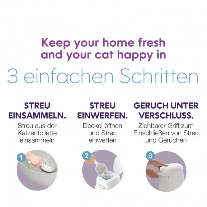 Illustration des étapes ramasser, jeter, verrouiller avec le LitterLocker